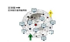 加密货币的分类与投资指南